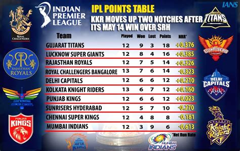 ipl score table 2013